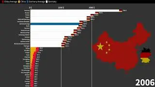 German States vs Chinese Provinces, Average Monthly Gross Income Comparison, 1970-2027