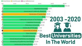 Ranking Best universities In The World | Top 15 | 2003-2020