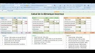 Calculer la démarque inconnue