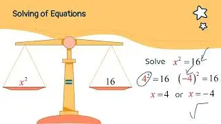 Solving of Algebraic Equations