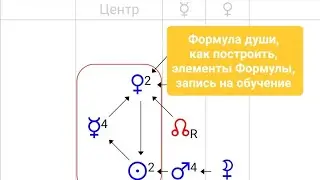 Как построить формулу души.  Элементы Формулы. Обучение Формуле души 💫