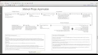Mimari Proje Aşamaları Tüm Süreçler ve Tüm İstenen Resmi Belgeler Nelerdir?