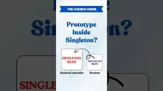 Spring @Lookup Explained in 60s | Singleton with Prototype Bean ! 