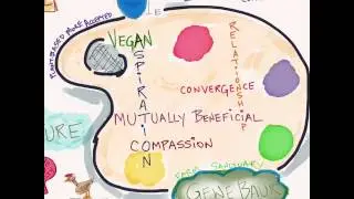 Vida Vegan Con Sketchnotes Gene Baur