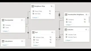 Bi-directional, many-to-many and virtual relationships in Power BI