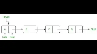Implementation Of Singly-Linked-List in Java
