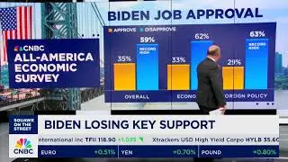 CNBC: “Americans Are Giving Pres. Biden TERRIBLE Approval Numbers No Matter How You Look At It”