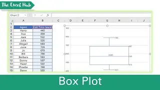 How To Make A Simple Box Plot In Excel - The Excel Hub