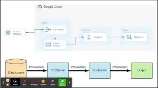 Dataflow | pipeline with dataflow