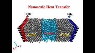 MD Simulation (LAMMPS) - Nanoscale Heat Transfer