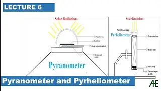 What is difference between Pyranometer and Pyrheliometer ?  solar radiation measurement #viral