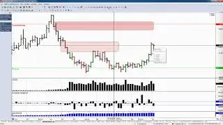 Обзор фьючерса на пару доллар рубль 13 ноября 2018 года
