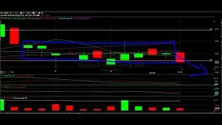 Oil + Energy Technical Analysis - SCO, OXY, INDO, CEI, IMPP, HUSA, UEC, GEVO, LIACF, TMC