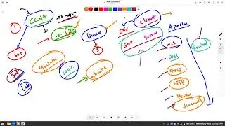 Linux Full Course - Demo Session - 1