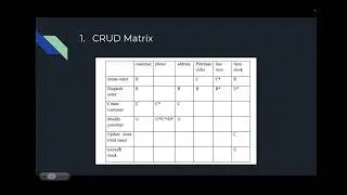 CSE334 Software Engineering Tutorial 5 Part 2: CRUD Matrix