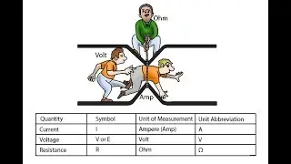 What is Current & Voltage? What different between Current and Voltage in Urdu/ Hindi?
