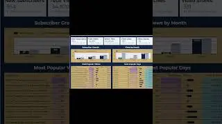 #ytshort #yt Youtube Data Studio Dashboard ❤❤🧡🧡