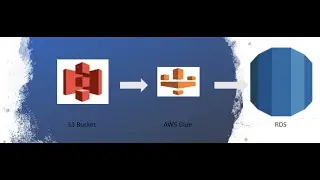 Load data from S3 to RDS using AWS Glue