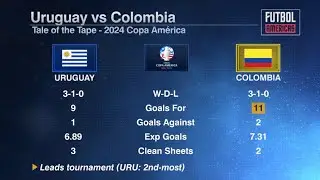 Colombia vs Uruguay Semifinal Preview! 🇨🇴 🇺🇾 