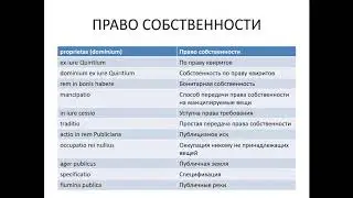Римское право 1 Курс