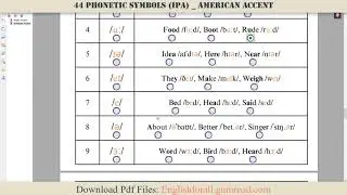 44 Phonetic Symbols IPA (American Accent)