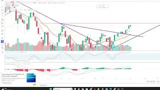 SPY review june 7 2023