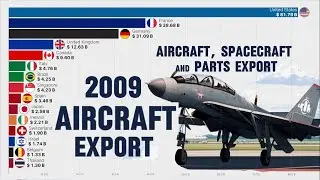 Largest Aircraft and Spacecraft Manufacturer in the world