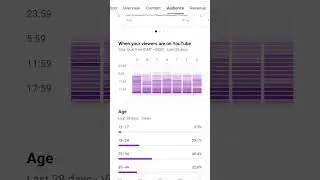 How to See Best Time to Upload Video | इस Time Videos Upload करो | Best TIME to UPLOAD shorts YT