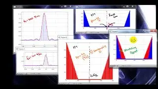 (1.2.1) Downsampling  and its effect in Time-Frequency Mapping