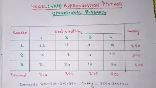 Vogel's Approximation Method Transportation Problem || In Hindi || Operation Research