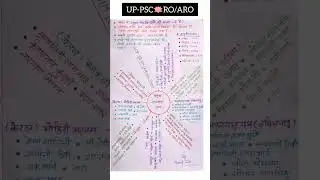 UPPSC RO/ARO Preliminary classes (2023-24)