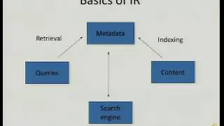 “Challenge Evaluations in Biomedical Information Retrieval”