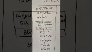 Методы герметизации при ГНВП (ч.10) 