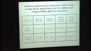 Understanding Phaco Function