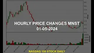 Monster Beverage Corporation MNST Stock Price Analysis Today