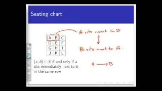Properties of relations (Screencast 7.2.1)