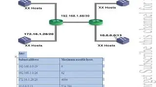 CS610 assignment No 3 Solution Spring 2018 Last date 02 08 2018