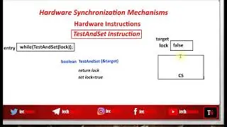 TestAndSet Instruction|Hardware Synchronizaton Solutions