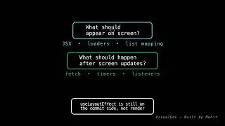React Render vs Commit Phase Explained (How React Actually Updates UI)