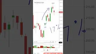 Thomas Cook 17% achieved #technicalanalysis #multibaggerstock #paradeepnews #swingtrade #trading