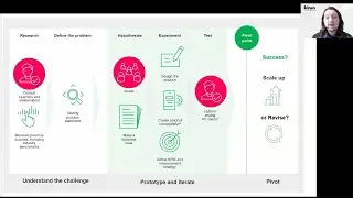Embracing the human element in the age of AI: Human-centered learning design