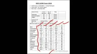 IBPS Clerk Cut off 2024 | IBPS Clerk Prelims Cut off 2024 | IBPS Clek Mains Cut off 2024 | IBPS Exam