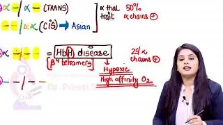 07 Alpha Thalassemia
