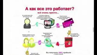 Заработок в Интернете на Автоматическом Робо-Сайте