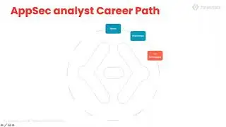 7- هنعمل ايه عشان نبقى security analysts