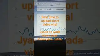 Best time to upload short video #viral #shortvideo #technology #elvishyadav