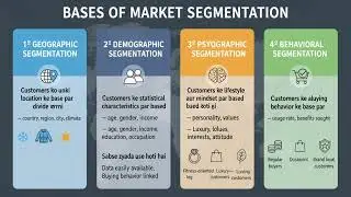 👉 Market Segmentation Explained | MBA Marketing Unit 2