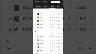 icc women t20 world cup point table #trending #short  #ytshort #cricketleague