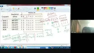 Memory Interfacing in Computer Organization and Architecture