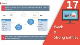 Weak And Strong Entities
